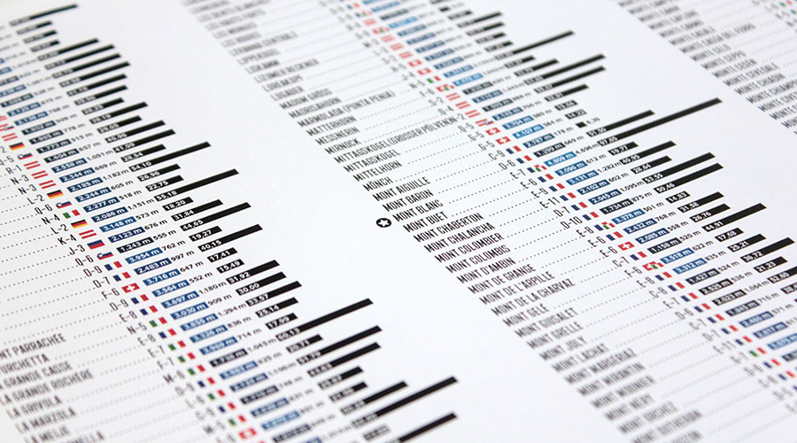 1001 Alpenberge und 20 Wanderwege | wandkaart van de Alpen 9783946719205 Marmota Maps Wandkaarten Zwitserland en Oostenrijk (en Alpen als geheel) 1001 Alpenberge und 20 Wanderwege | wandkaart van de Alpen 9783946719205 Marmota Maps Wandkaarten Zwitserland en Oostenrijk (en Alpen als geheel)