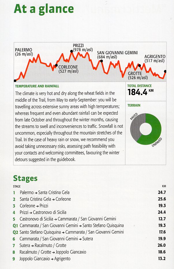 wandelgids Sicilië | The Magna Via Francigena Trail 9788861895645 Davide Comunale Terre di Mezzo Meerdaagse wandelroutes, Wandelgidsen Sicilië wandelgids Sicilië | The Magna Via Francigena Trail 9788861895645 Davide Comunale Terre di Mezzo Meerdaagse wandelroutes, Wandelgidsen Sicilië
