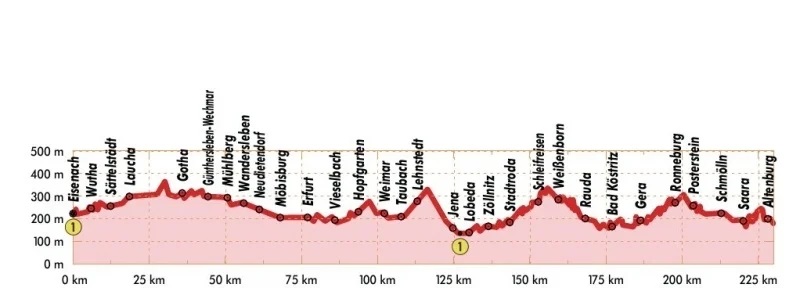 Bikeline Thüringer Städtekette | fietsgids 9783711100139 Esterbauer Bikeline Fietsgidsen Thüringen, Weimar, Rennsteig Bikeline Thüringer Städtekette | fietsgids 9783711100139 Esterbauer Bikeline Fietsgidsen Thüringen, Weimar, Rennsteig