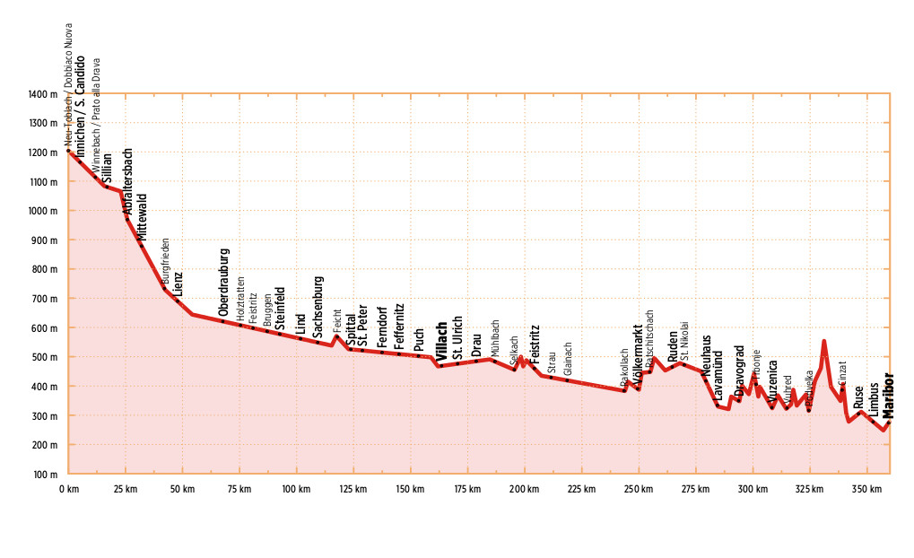 Bikeline Drau-Radweg (Kärnten) | fietsgids 9783711101617 Esterbauer Bikeline Fietsgidsen, Meerdaagse fietsvakanties Karinthië Bikeline Drau-Radweg (Kärnten) | fietsgids 9783711101617 Esterbauer Bikeline Fietsgidsen, Meerdaagse fietsvakanties Karinthië