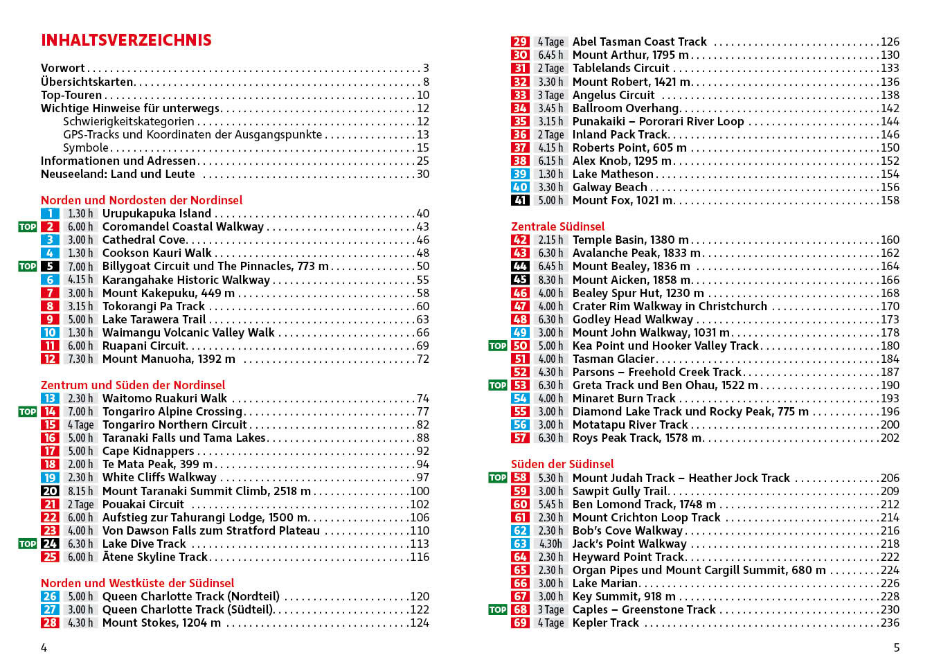 wandelgids Nieuw-Zeeland Rother Wanderführer Neuseeland 9783763346622 Bergverlag Rother RWG Wandelgidsen Nieuw Zeeland wandelgids Nieuw-Zeeland Rother Wanderführer Neuseeland 9783763346622 Bergverlag Rother RWG Wandelgidsen Nieuw Zeeland