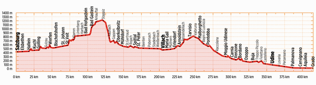 Bikeline Alpe Adria Radweg | fietsgids 9783711102294 Esterbauer Bikeline Fietsgidsen, Meerdaagse fietsvakanties Europa Bikeline Alpe Adria Radweg | fietsgids 9783711102294 Esterbauer Bikeline Fietsgidsen, Meerdaagse fietsvakanties Europa