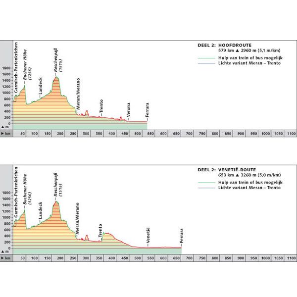 Reitsma's Route naar Rome, deel 2 | fietsgids (2025) 9789083407692 Pirola / ReCreatief Fietsen Fietsgidsen, Meerdaagse fietsvakanties Europa, Italië Reitsma's Route naar Rome, deel 2 | fietsgids (2025) 9789083407692 Pirola / ReCreatief Fietsen Fietsgidsen, Meerdaagse fietsvakanties Europa, Italië