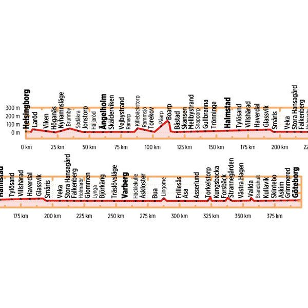 Bikeline Kattegattleden fietsgids 9783711102843 Esterbauer Bikeline Fietsgidsen Zuid-Zweden Bikeline Kattegattleden fietsgids 9783711102843 Esterbauer Bikeline Fietsgidsen Zuid-Zweden