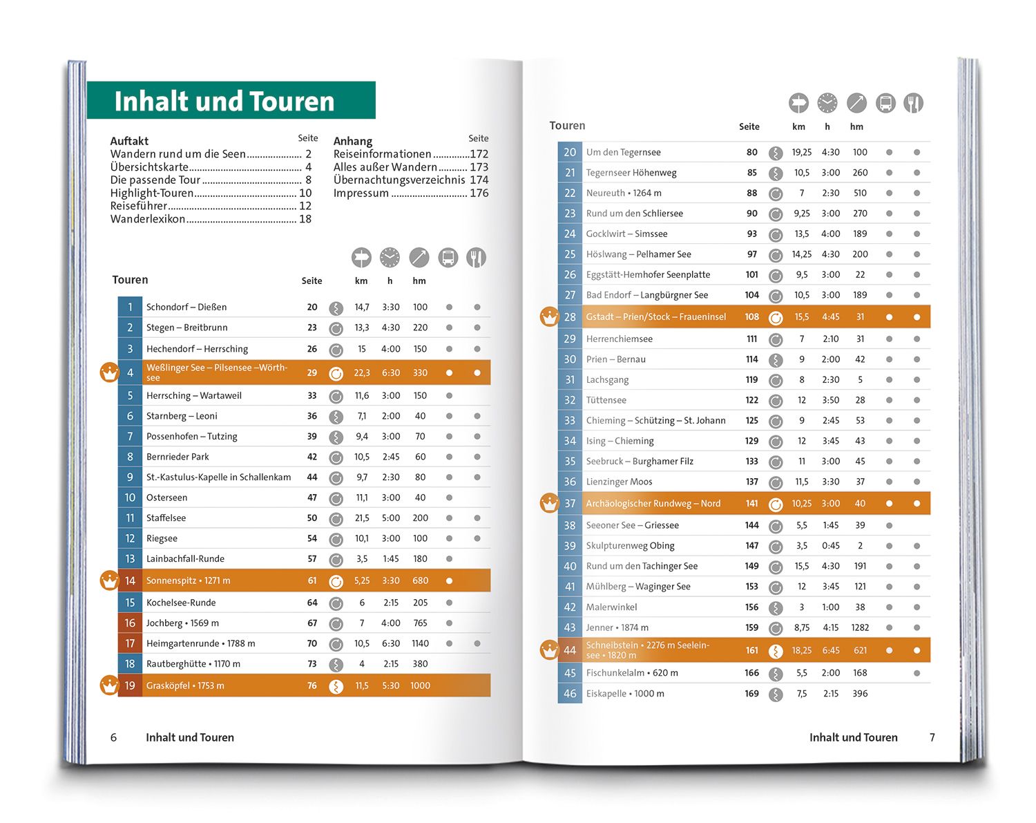 Kompass wandelgids Bayerische Voralpenseen KP-5450 9783991544395 Kompass Kompass Wanderführer Wandelgidsen Beierse Alpen Kompass wandelgids Bayerische Voralpenseen KP-5450 9783991544395 Kompass Kompass Wanderführer Wandelgidsen Beierse Alpen