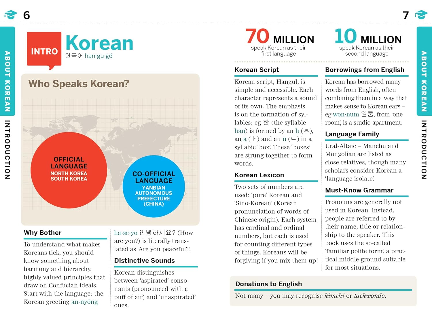 Korean Lonely Planet phrasebook 9781838691530 Lonely Planet Phrasebooks Taalgidsen en Woordenboeken Korea Korean Lonely Planet phrasebook 9781838691530 Lonely Planet Phrasebooks Taalgidsen en Woordenboeken Korea