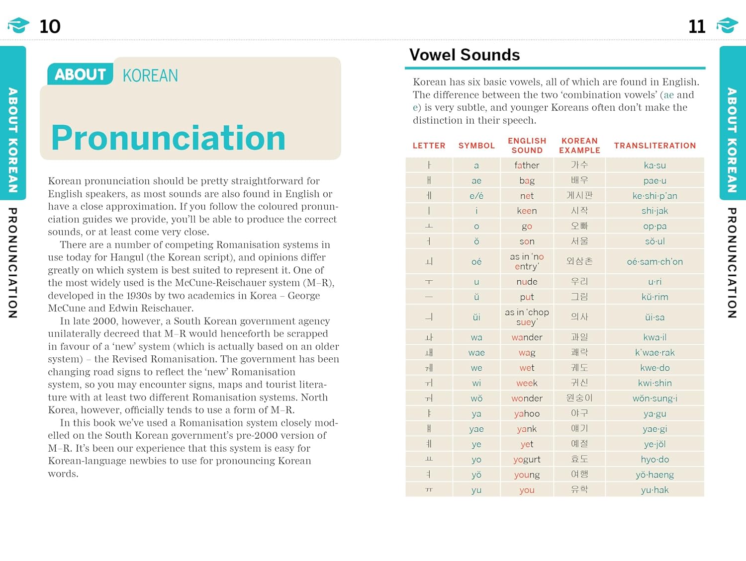 Korean Lonely Planet phrasebook 9781838691530 Lonely Planet Phrasebooks Taalgidsen en Woordenboeken Korea Korean Lonely Planet phrasebook 9781838691530 Lonely Planet Phrasebooks Taalgidsen en Woordenboeken Korea