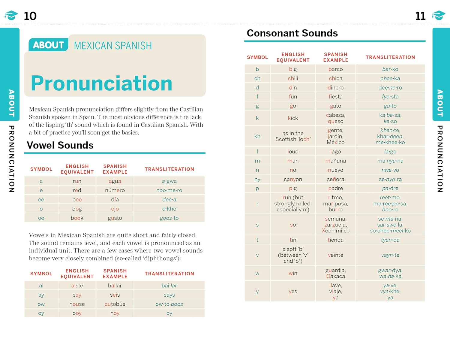 Mexican Spanish Lonely Planet phrasebook 9781788680714 Lonely Planet Phrasebooks Taalgidsen en Woordenboeken Mexico (en de Maya-regio) Mexican Spanish Lonely Planet phrasebook 9781788680714 Lonely Planet Phrasebooks Taalgidsen en Woordenboeken Mexico (en de Maya-regio)