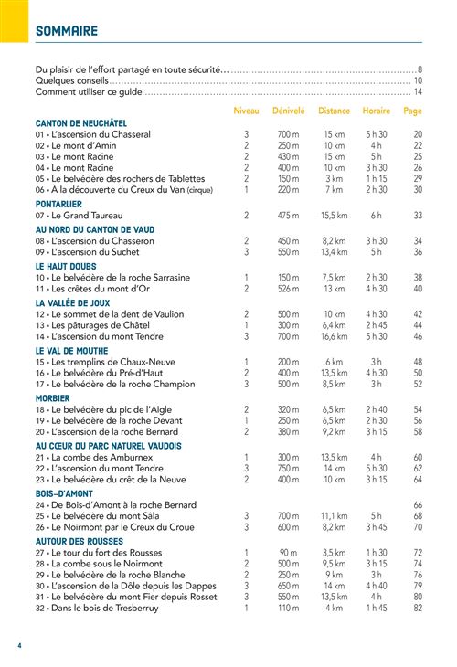 Balades en raquettes dans le Massif Du Jura (F) | sneeuwschoenwandelgids 9782344071915 Olivier Deconinck Glénat Wandelgidsen, Wintersport Franse Jura Balades en raquettes dans le Massif Du Jura (F) | sneeuwschoenwandelgids 9782344071915 Olivier Deconinck Glénat Wandelgidsen, Wintersport Franse Jura
