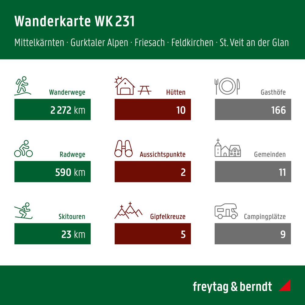WK-231 Mittelkärnten, Gurktaler Alpen, Friesach wandelkaart 1:50.000 9783707920826 Freytag & Berndt WK 1:50.000 Wandelkaarten Karinthië WK-231 Mittelkärnten, Gurktaler Alpen, Friesach wandelkaart 1:50.000 9783707920826 Freytag & Berndt WK 1:50.000 Wandelkaarten Karinthië