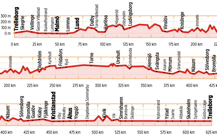 Bikeline Südschweden | fietsgids Zuid-Zweden 9783711101686 Esterbauer Bikeline Fietsgidsen, Meerdaagse fietsvakanties Zuid-Zweden Bikeline Südschweden | fietsgids Zuid-Zweden 9783711101686 Esterbauer Bikeline Fietsgidsen, Meerdaagse fietsvakanties Zuid-Zweden