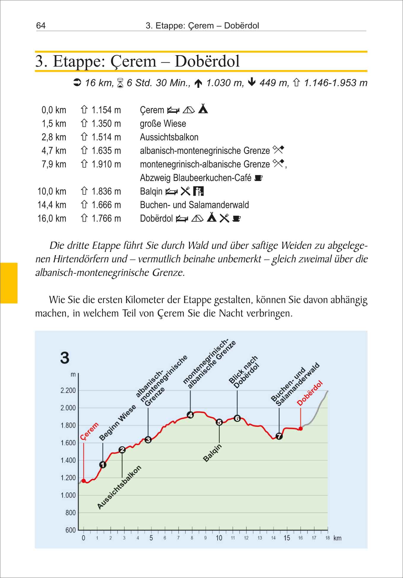OD-349 Peaks of the Balkans | wandelgids 9783866868359 Conrad Stein Verlag Outdoor - Der Weg ist das Ziel Meerdaagse wandelroutes, Wandelgidsen Westelijke Balkan OD-349 Peaks of the Balkans | wandelgids 9783866868359 Conrad Stein Verlag Outdoor - Der Weg ist das Ziel Meerdaagse wandelroutes, Wandelgidsen Westelijke Balkan