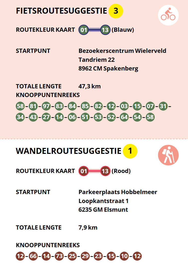 O5 Twente 9789018055196 ANWB ANWB Fiets & wandelknooppunten Fietsgidsen, Wandelkaarten Twente O5 Twente 9789018055196 ANWB ANWB Fiets & wandelknooppunten Fietsgidsen, Wandelkaarten Twente