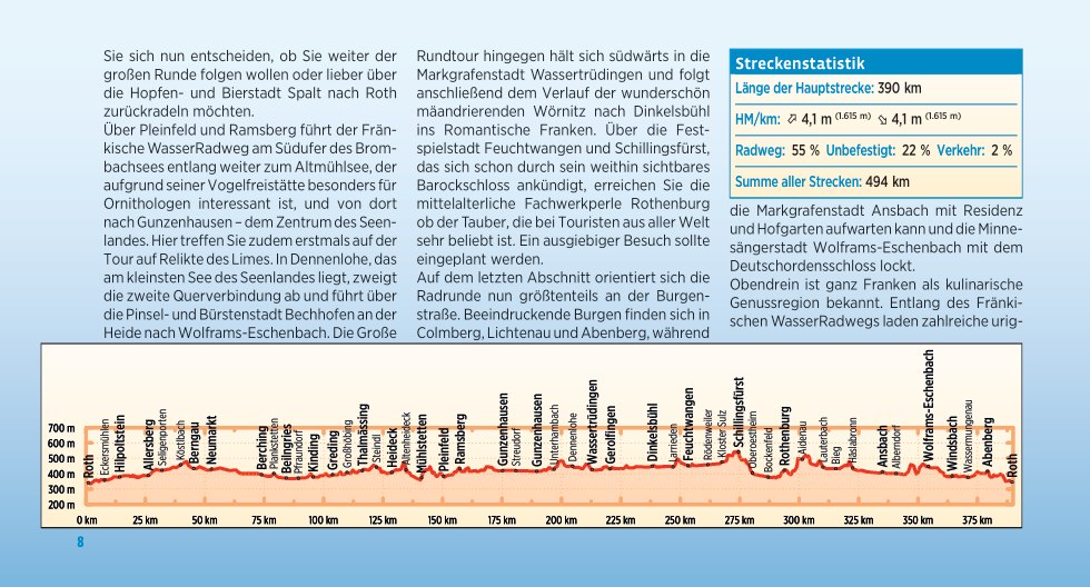 Bikeline Fränkischer Wasser Radweg fietsgids 9783711103406 Esterbauer Bikeline Fietsgidsen Franken, Nürnberg, Altmühltal Bikeline Fränkischer Wasser Radweg fietsgids 9783711103406 Esterbauer Bikeline Fietsgidsen Franken, Nürnberg, Altmühltal